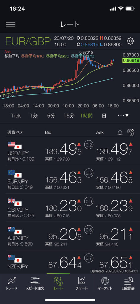 DMM FXのアプリ画面。通貨レートとチャートを同時に表示できる（ダークモード）