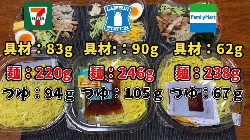 セブン・ローソン・ファミマの麺・具材・つゆの重さを明記した比較画像。ボリューム差がひと目で分かる。