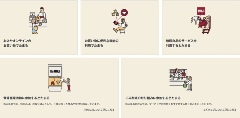 MUJI GOOD PROGRAMでポイントが貯まる行動を紹介するイラスト。買い物、便利機能の利用、サービスの活用、ReMUJI回収、マイバッグ利用などが描かれている。